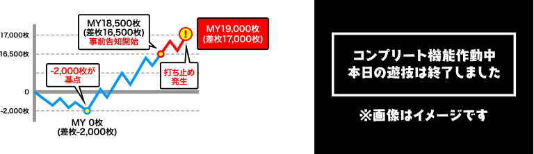 コンプリート機能の搭載