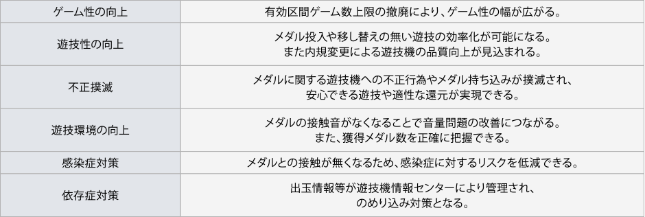 スマスロのメリットまとめ