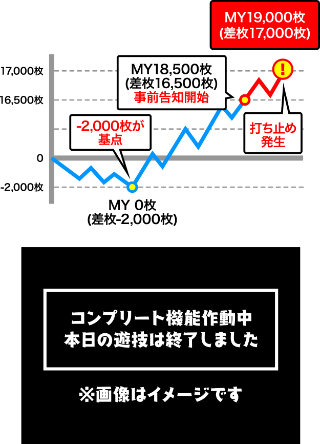 コンプリート機能の搭載