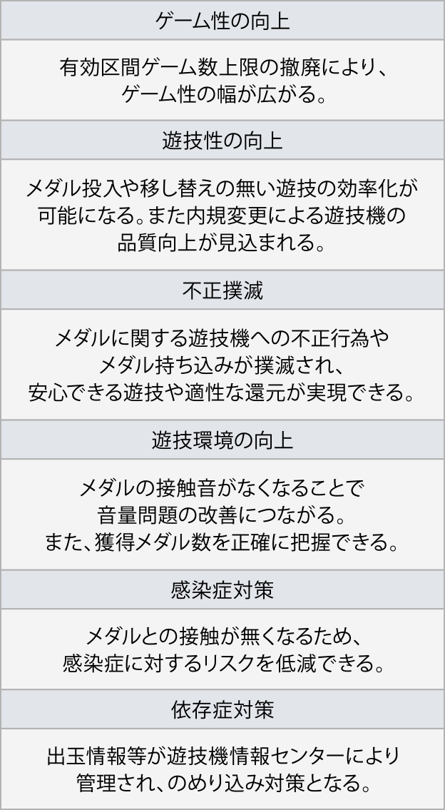 スマスロのメリットまとめ