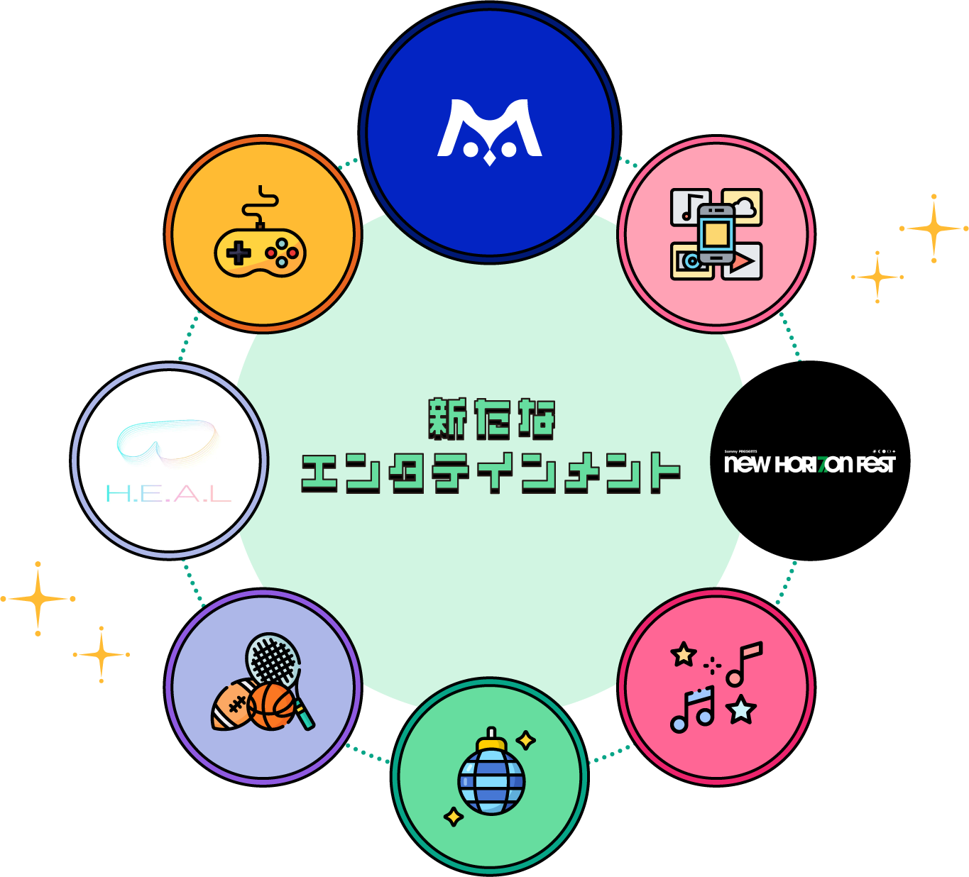 新たなエンタテインメント